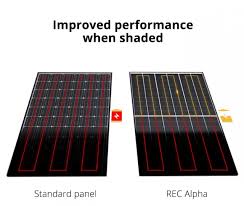 rec zonnepanelen