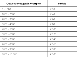 wat kost een zonnepaneel