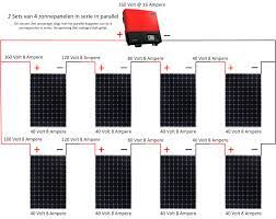 zonnepanelen serie of parallel