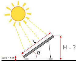 zonnepanelen oppervlakte