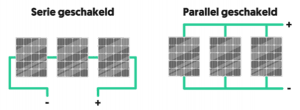 zonnepanelen parallel of serie