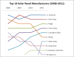 beste merken zonnepanelen