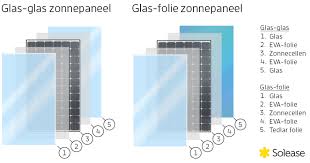 zonnepanelen glas glas