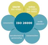 iso duurzaamheid