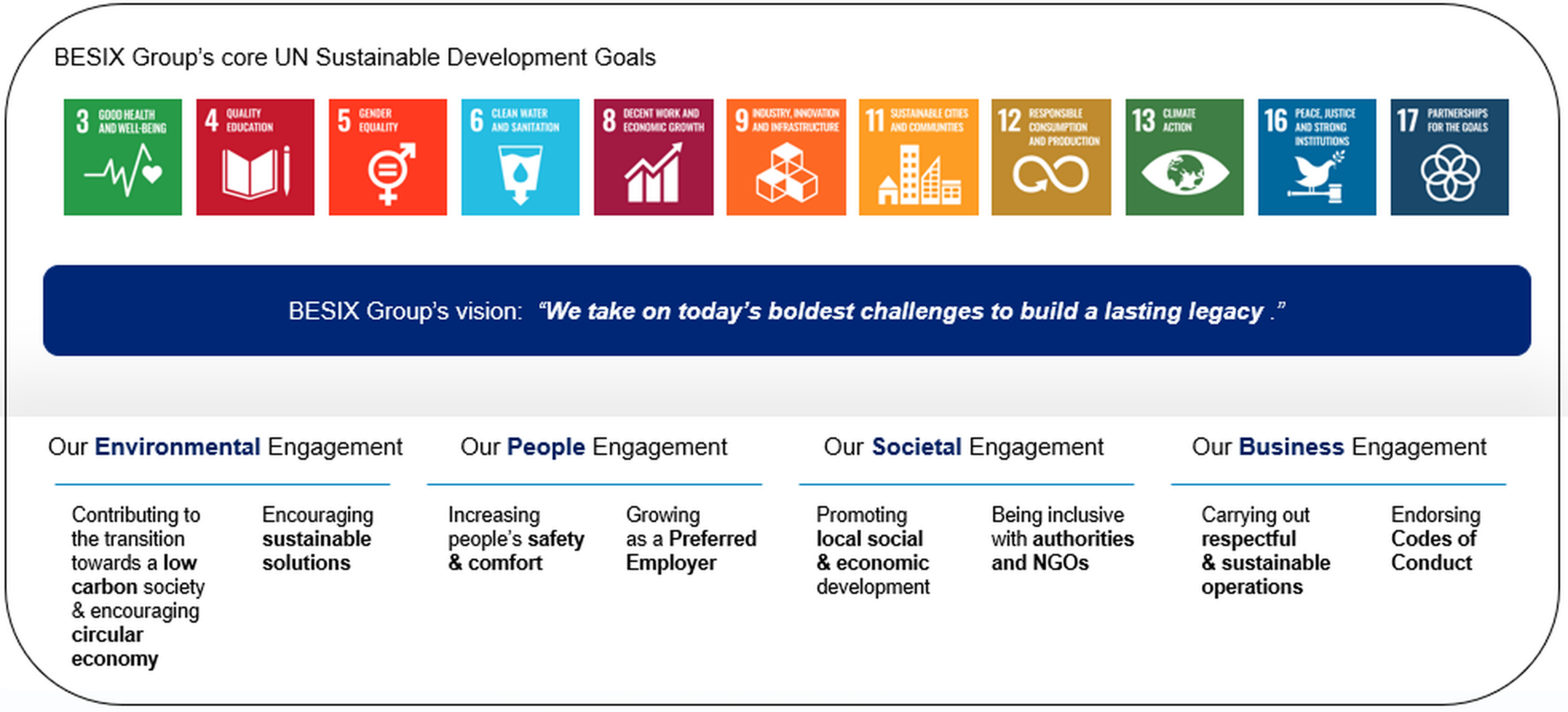 de 5 p's duurzaamheid