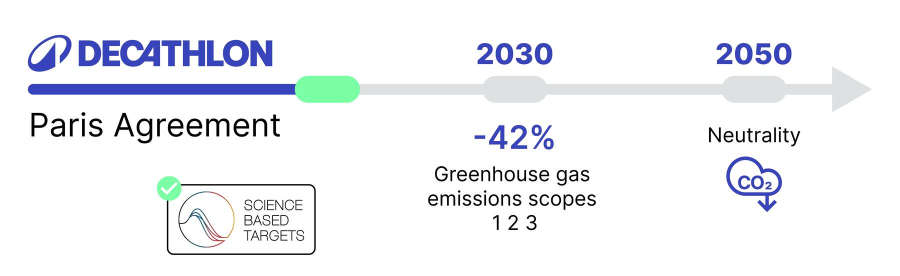 decathlon duurzaamheid