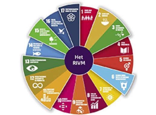 wat betekent duurzaamheid voor jou