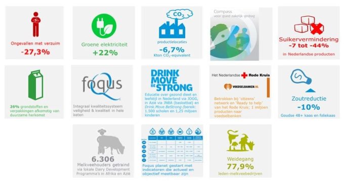 campina duurzaamheid