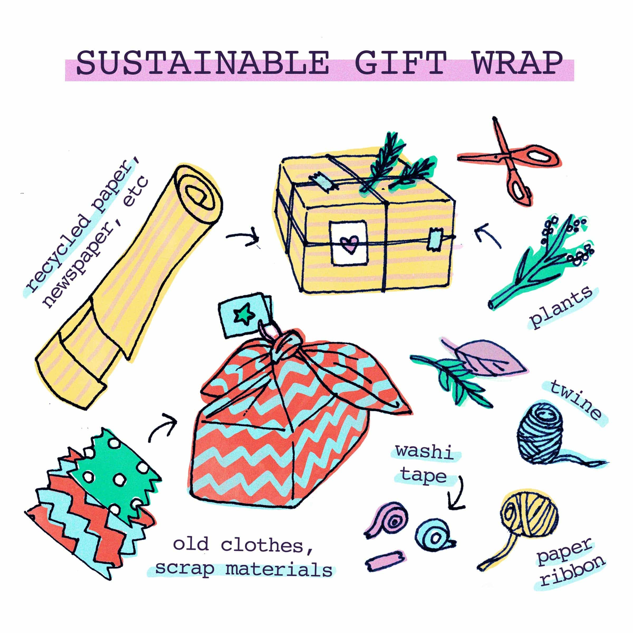 duurzaam cadeaupapier