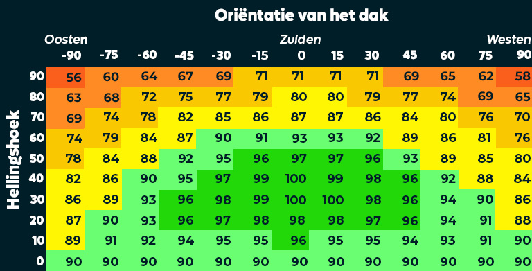 hoeveel kwh per zonnepaneel